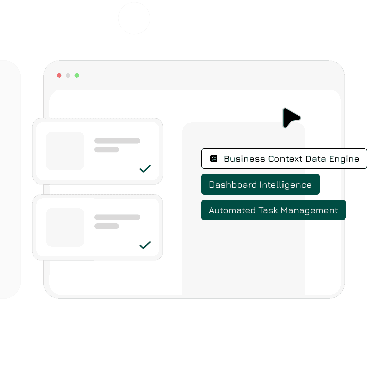 Interface mockup highlighting Business Context Data Engine, Dashboard Intelligence, and Automated Task Management